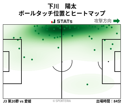 ヒートマップ - 下川　陽太