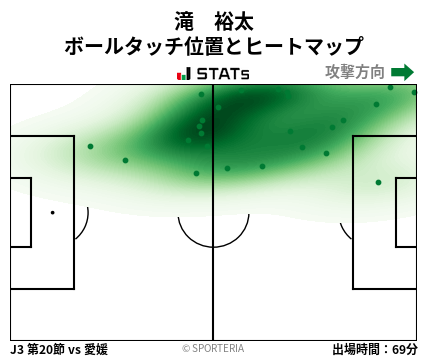 ヒートマップ - 滝　裕太