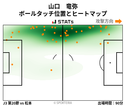 ヒートマップ - 山口　竜弥