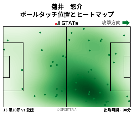 ヒートマップ - 菊井　悠介