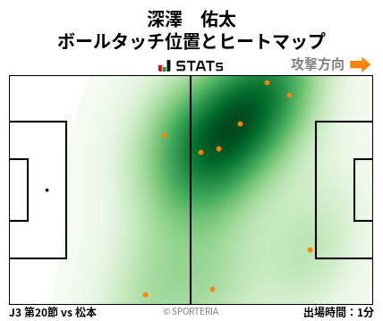 ヒートマップ - 深澤　佑太