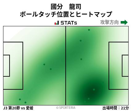 ヒートマップ - 國分　龍司