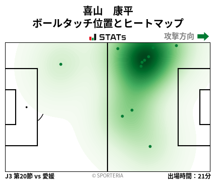 ヒートマップ - 喜山　康平