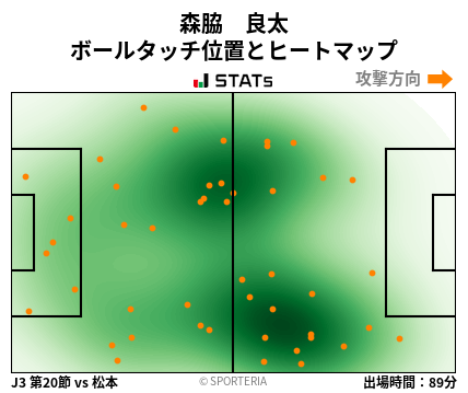 ヒートマップ - 森脇　良太