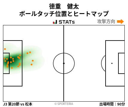 ヒートマップ - 徳重　健太
