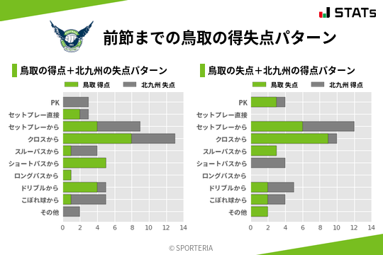 得失点パターン