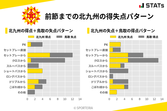 得失点パターン