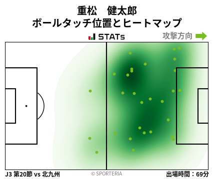ヒートマップ - 重松　健太郎