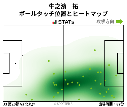 ヒートマップ - 牛之濱　拓