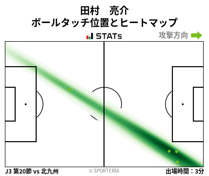 ヒートマップ - 田村　亮介