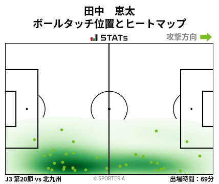 ヒートマップ - 田中　恵太