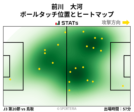 ヒートマップ - 前川　大河