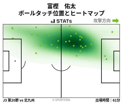 ヒートマップ - 富樫　佑太