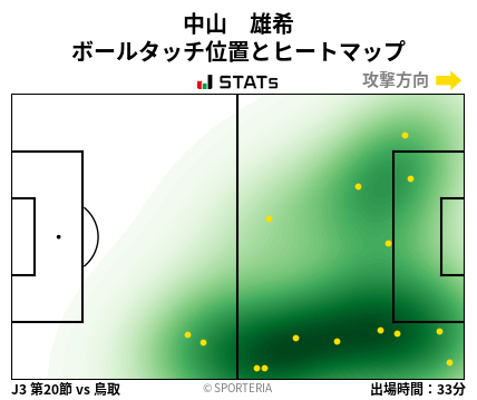 ヒートマップ - 中山　雄希