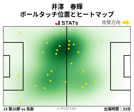ヒートマップ - 井澤　春輝
