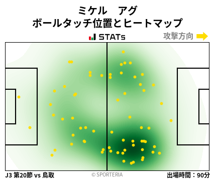 ヒートマップ - ミケル　アグ
