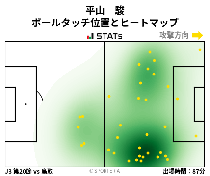 ヒートマップ - 平山　駿
