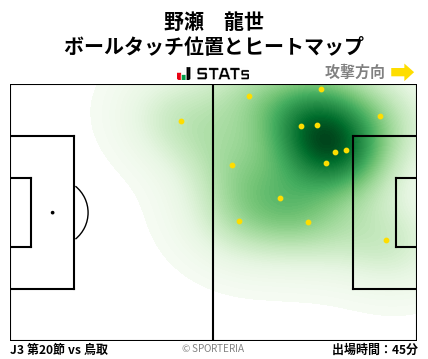 ヒートマップ - 野瀬　龍世