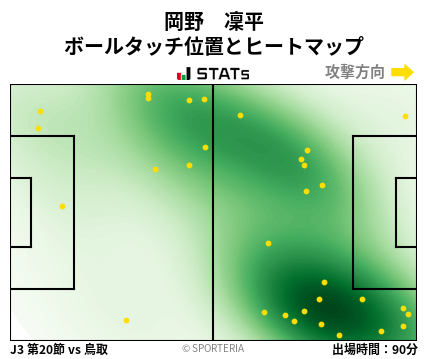 ヒートマップ - 岡野　凜平