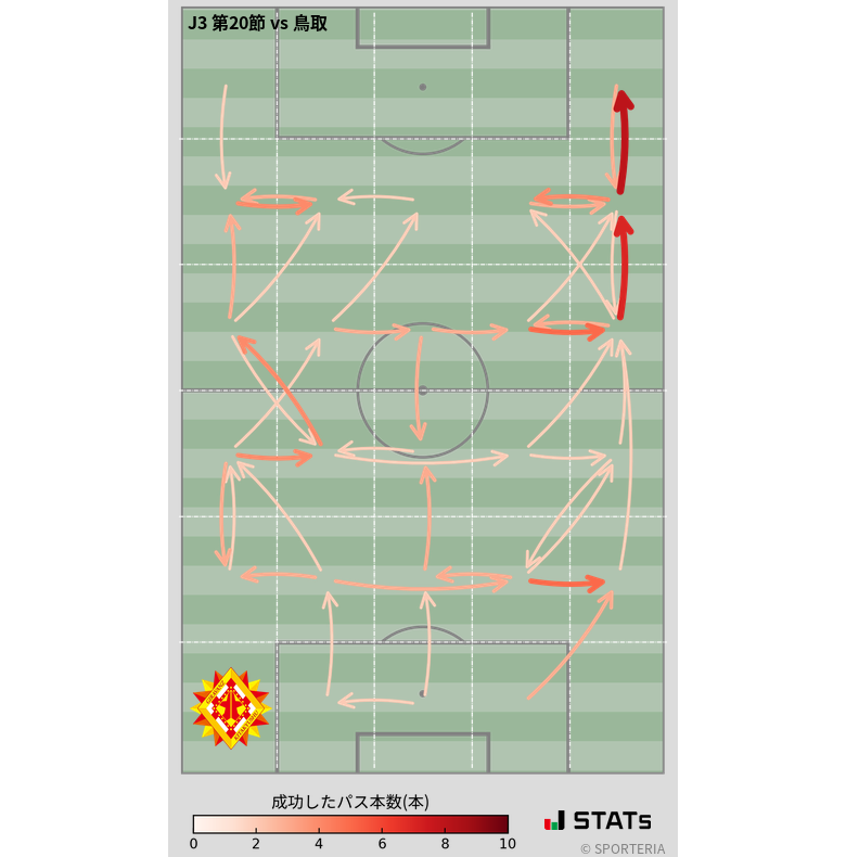 エリア間パス図