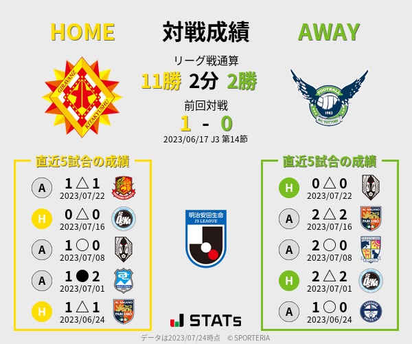 前節までの対戦成績