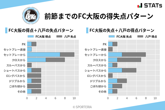 得失点パターン