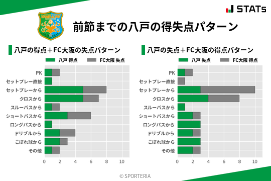 得失点パターン