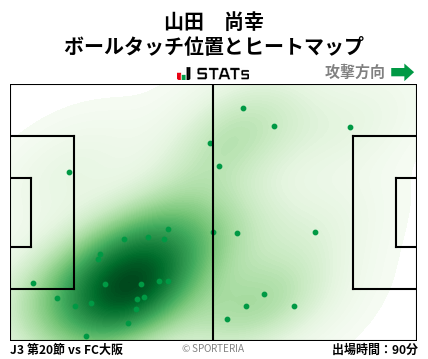 ヒートマップ - 山田　尚幸