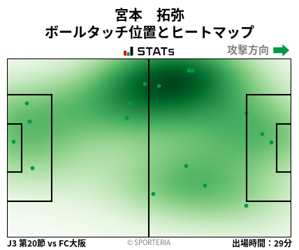 ヒートマップ - 宮本　拓弥