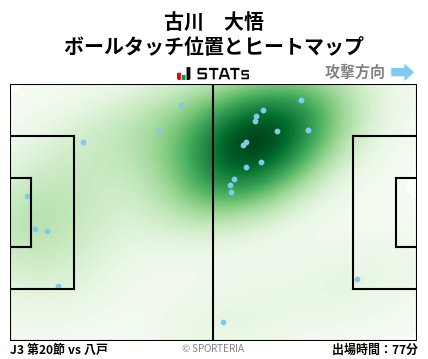ヒートマップ - 古川　大悟