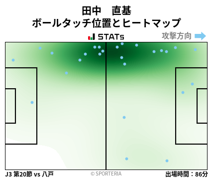 ヒートマップ - 田中　直基