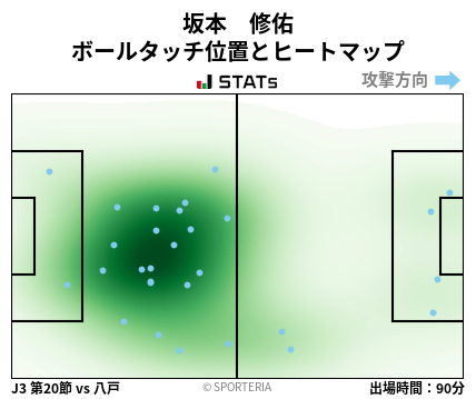 ヒートマップ - 坂本　修佑