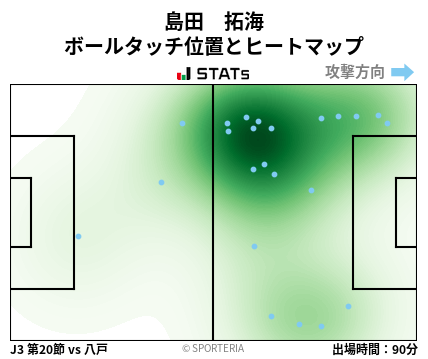 ヒートマップ - 島田　拓海