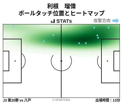 ヒートマップ - 利根　瑠偉
