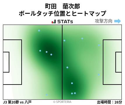 ヒートマップ - 町田　蘭次郎