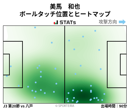 ヒートマップ - 美馬　和也