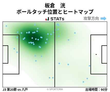 ヒートマップ - 板倉　洸