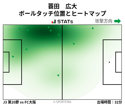 ヒートマップ - 蓑田　広大