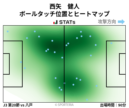 ヒートマップ - 西矢　健人