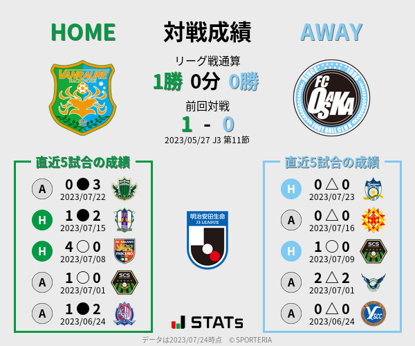 前節までの対戦成績