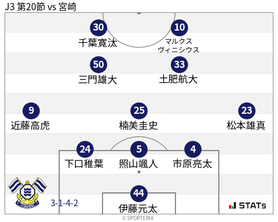 フォーメーション図