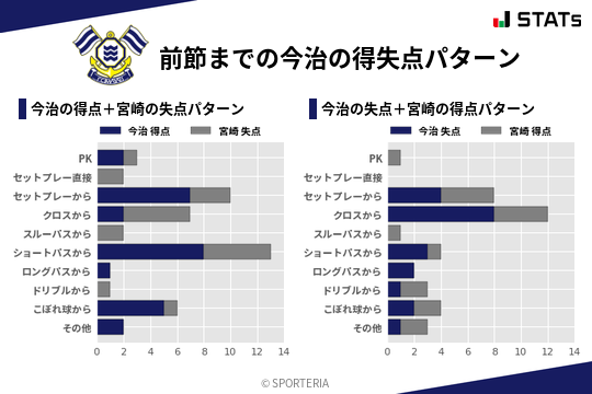 得失点パターン