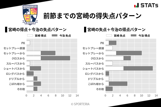 得失点パターン