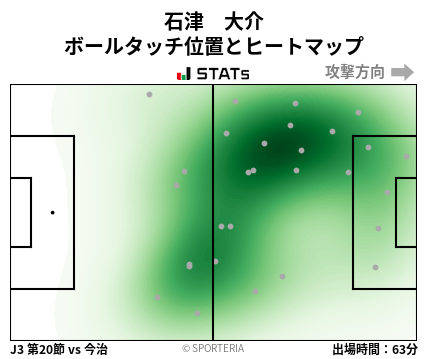 ヒートマップ - 石津　大介