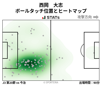 ヒートマップ - 西岡　大志