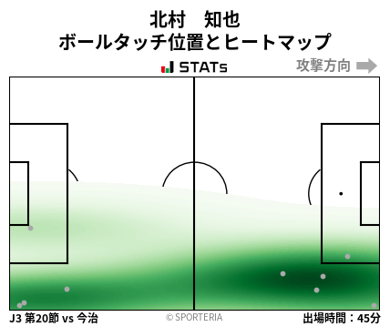 ヒートマップ - 北村　知也