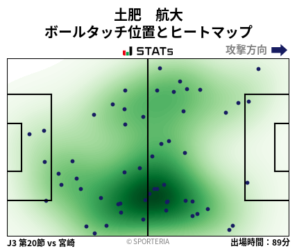 ヒートマップ - 土肥　航大