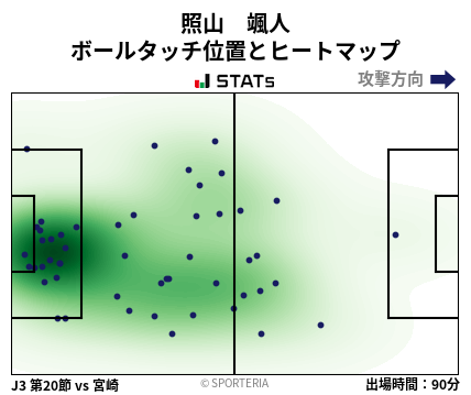 ヒートマップ - 照山　颯人