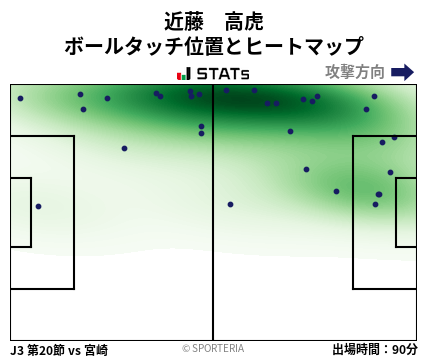 ヒートマップ - 近藤　高虎