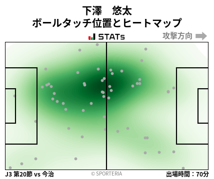 ヒートマップ - 下澤　悠太